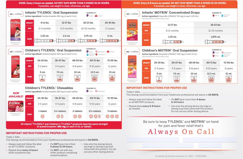 Medication Dosing & Refills – desertpedsaz